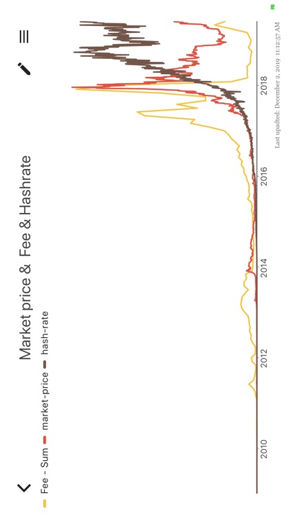 XCoinChart