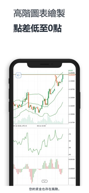 Fondex cTrader：線上投資(圖5)-速報App