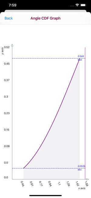 Angle Distribution`(圖5)-速報App