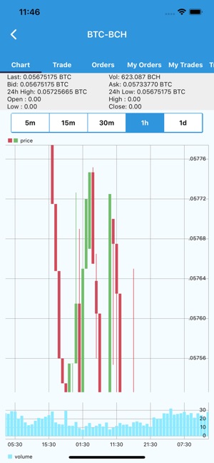 Inout Blockchain AltExchanger(圖3)-速報App