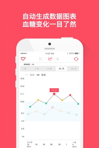 红倍心血糖管理 - 把你信任的医生带在身边 screenshot 3