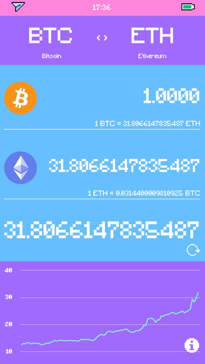 Pixel Currency - Converter