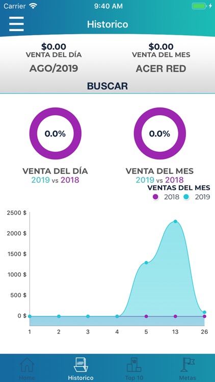 NovaVenta