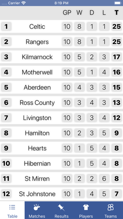 InfoLeague - Scottish Premierのおすすめ画像2