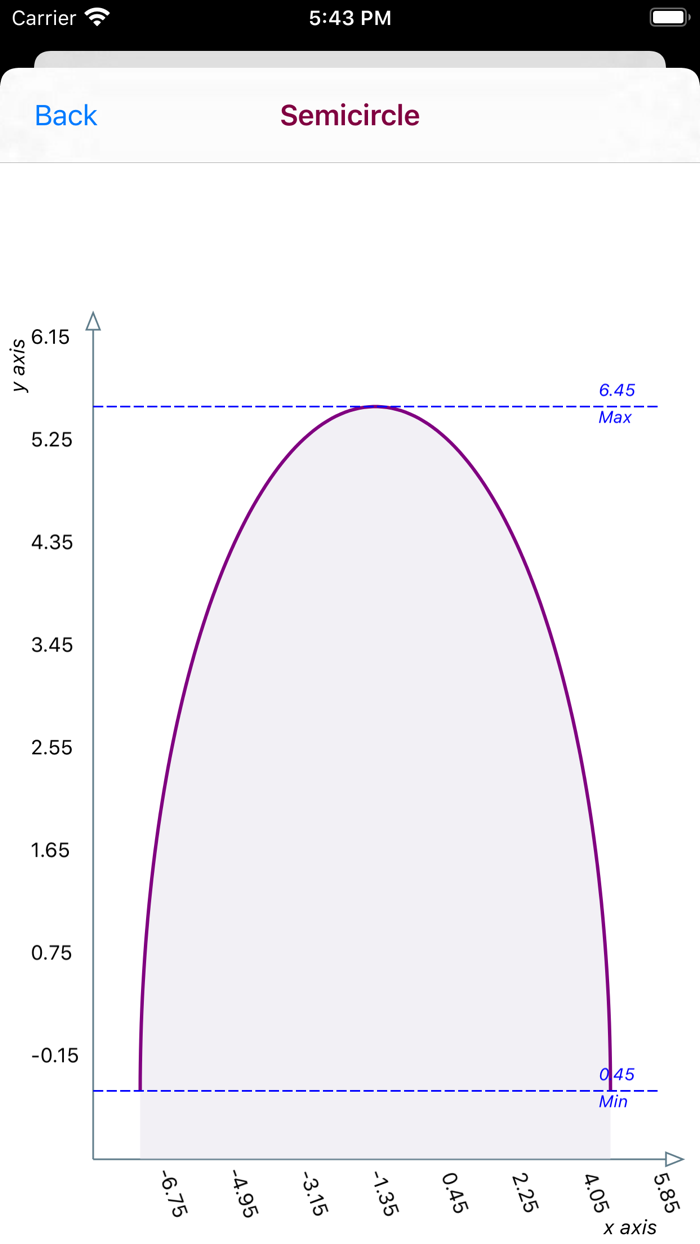 Semicircle Distribution