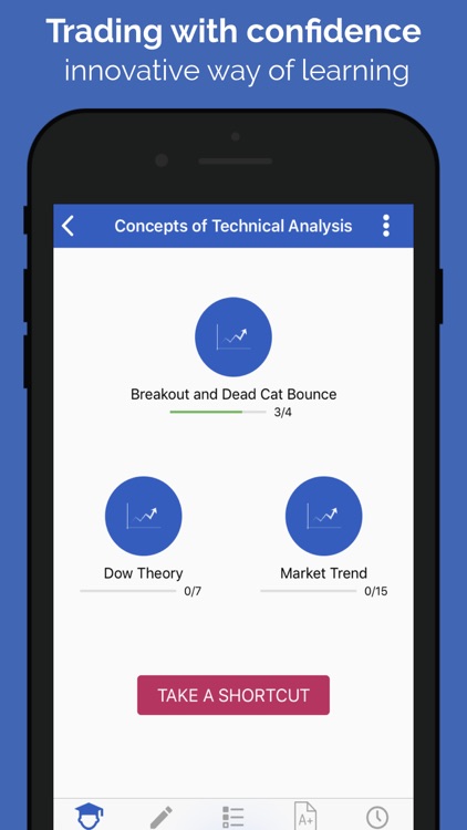 Technical Analysis-ChartSchool