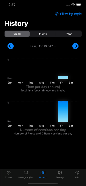 Dendrite(圖3)-速報App