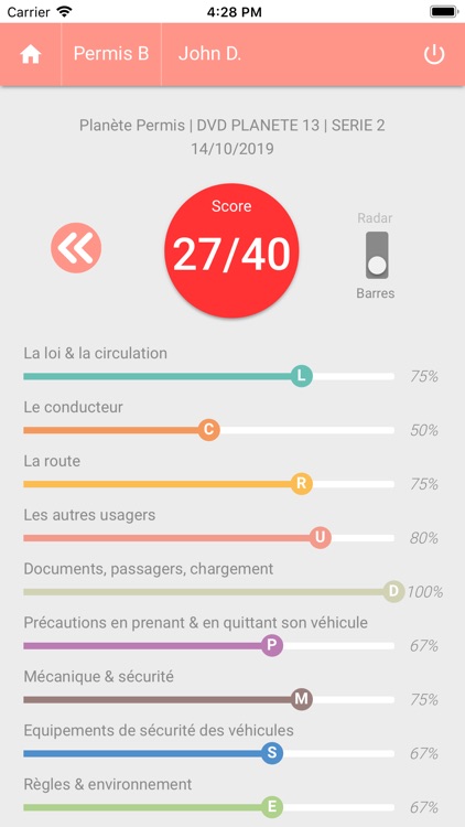 Mobipermis By Planète Permis