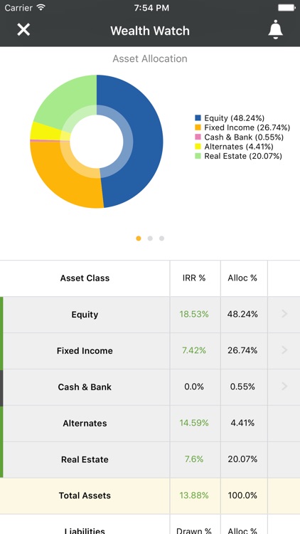 Asset Vantage