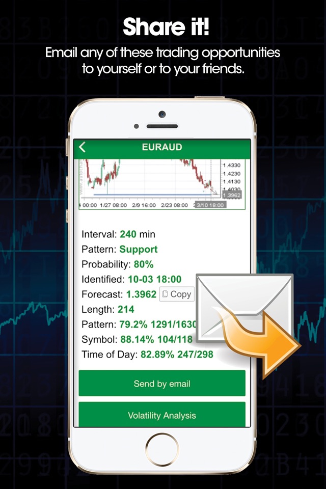 Autochartist screenshot 3