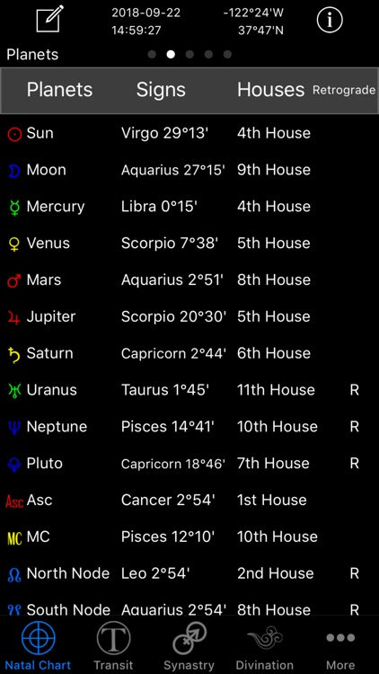 Easy Astro+ Astrology Charts
