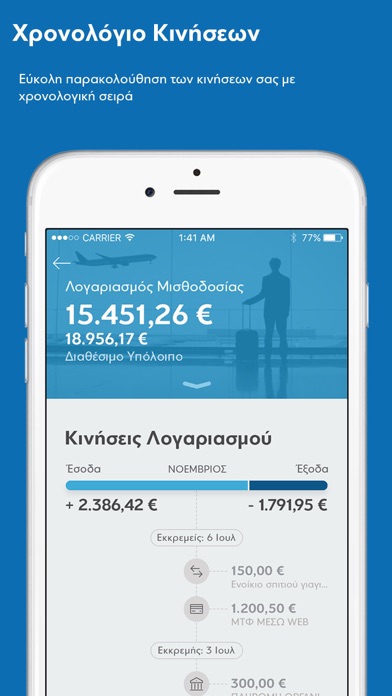 Eurobank Mobile App By Eurobank Ergasias S A Ios United States