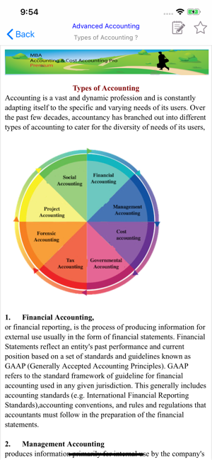 MBAAccounting&CostAccounting(圖4)-速報App