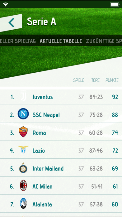 Oddset Fußball Live Ticker Oddset Fußball Live Ticker