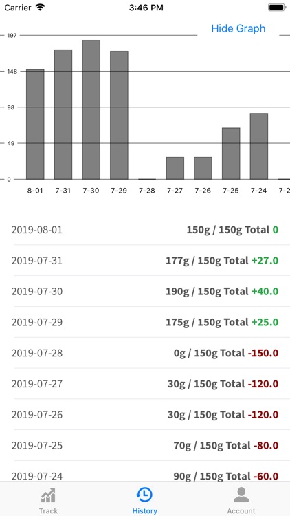 Simple Protein Tracker