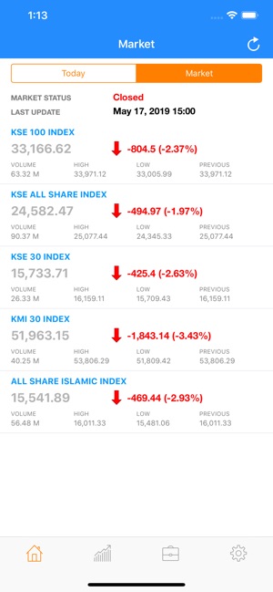 Investify Stocks PSX Pakistan(圖1)-速報App