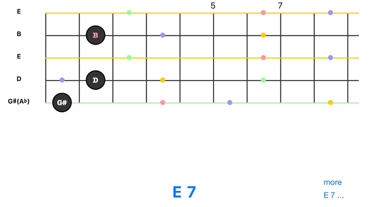 Charango Chord