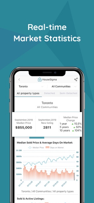 HouseSigma Toronto Real Estate(圖3)-速報App