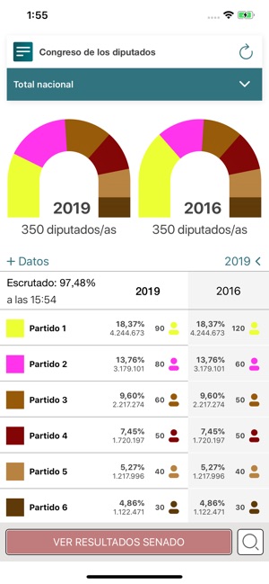 28A Elecciones España 2019(圖5)-速報App