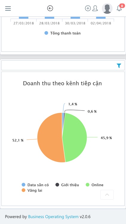 Mantis CRM and Sales Tracker screenshot-5