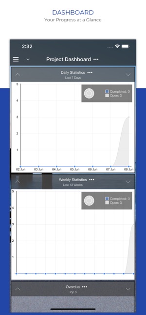 Organize:Pro Cloud Tasks(圖6)-速報App