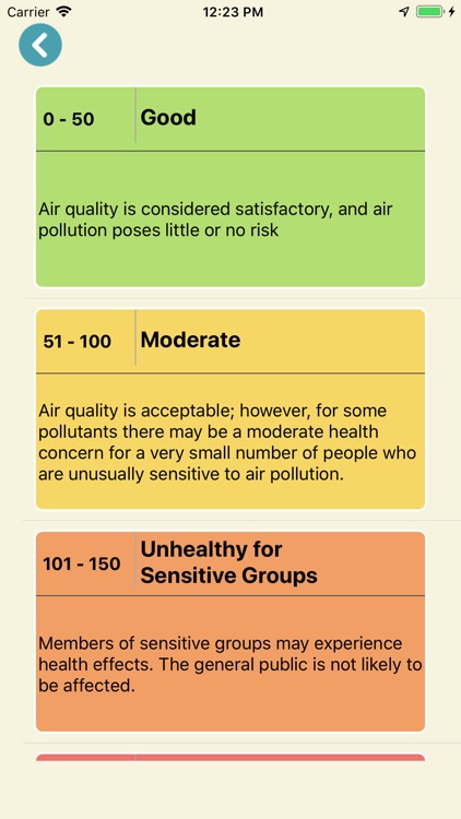 Check Air Quality Pollution