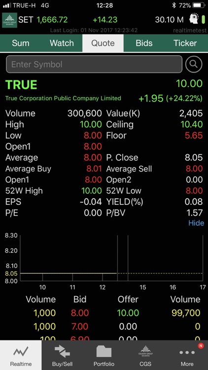 CGS Trade for iPhone