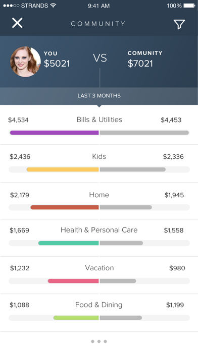 How to cancel & delete MoneyStrands: Personal Finance from iphone & ipad 2