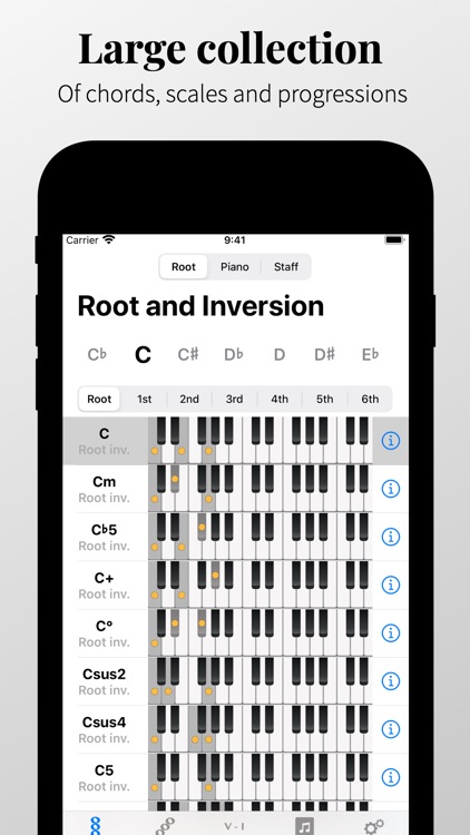 Piano Chords and Scales