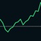 Welcome to MarketSim, a simple, easy, and fun virtual stock market game