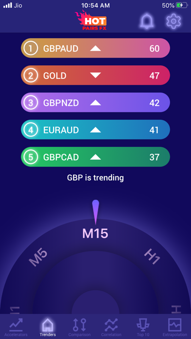 Hot pairs FX - Trending pairs screenshot 2