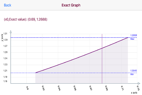 Gragg-Bulirsch-Stoer Method screenshot 3