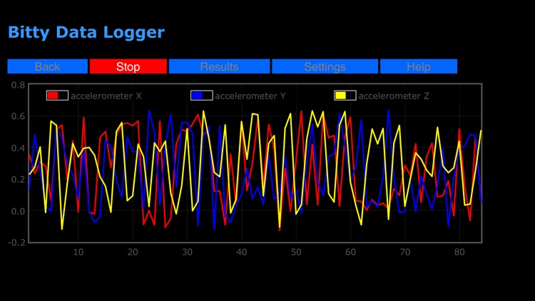 bitty data logger