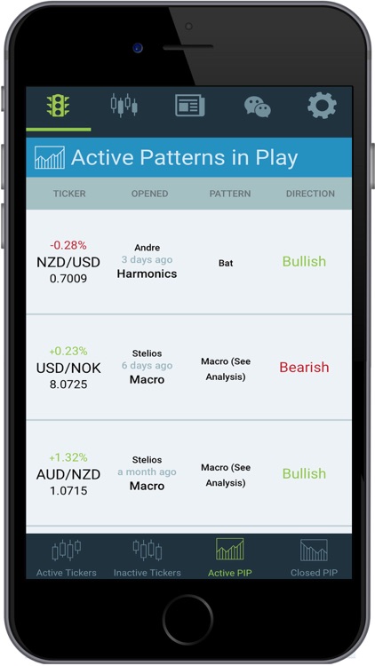 ForexAnalytix