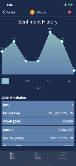 MarketCrypto(圖4)-速報App