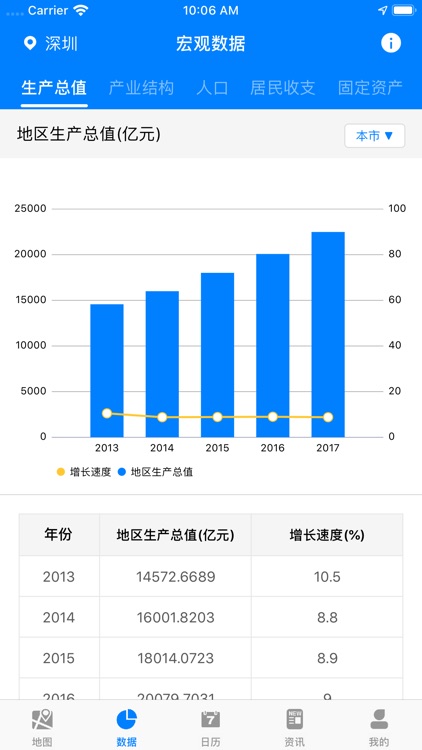 地云智拓