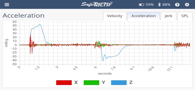 SafeTach2(圖2)-速報App