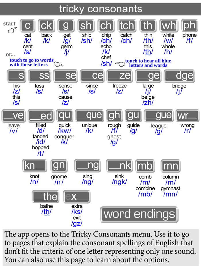 Confusing Consonants  Endings