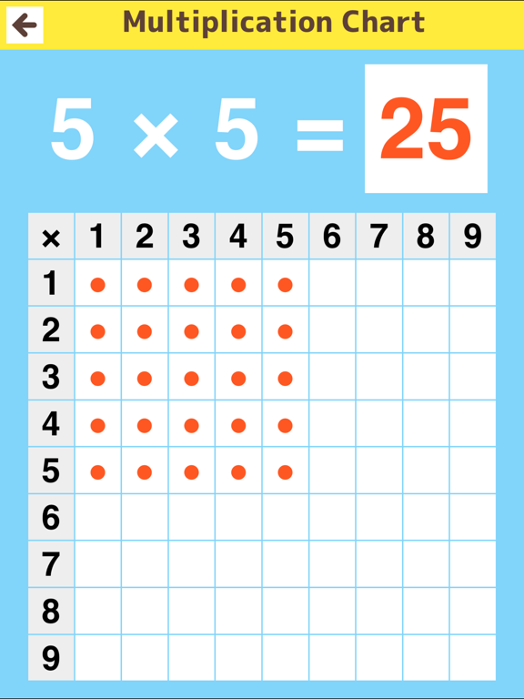 Multiplication Table Practice screenshot 4