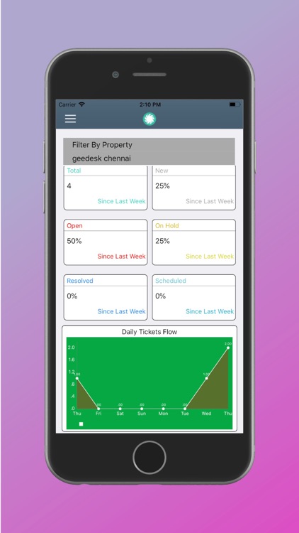 Geeboard-Property Dashboard