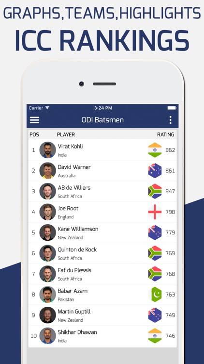 Cricket Score - World Cup 2019 screenshot-4