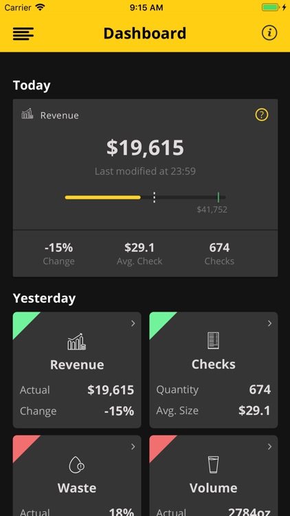 Beverage Analytics