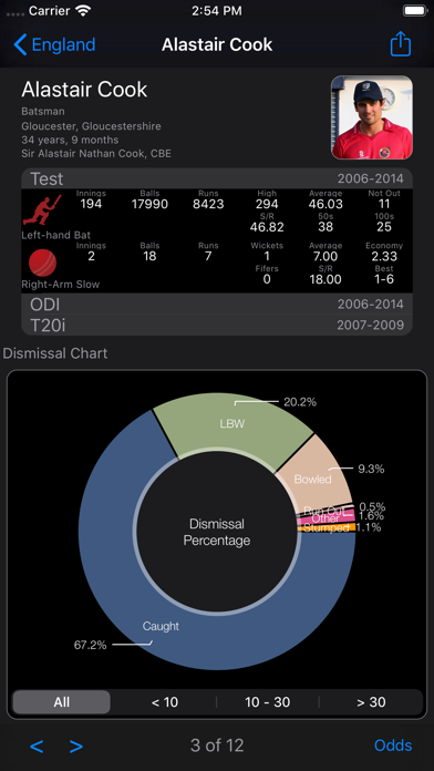 CricketStatsNow screenshot 3