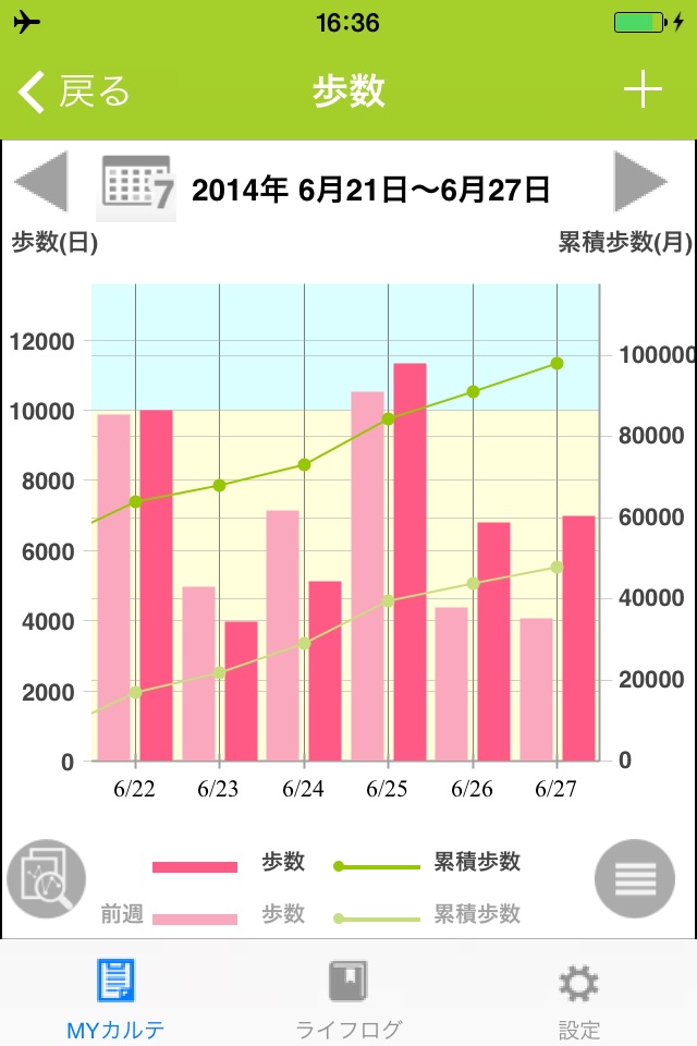 健康からだコンパス LifeRoute （ライフルート） screenshot 2