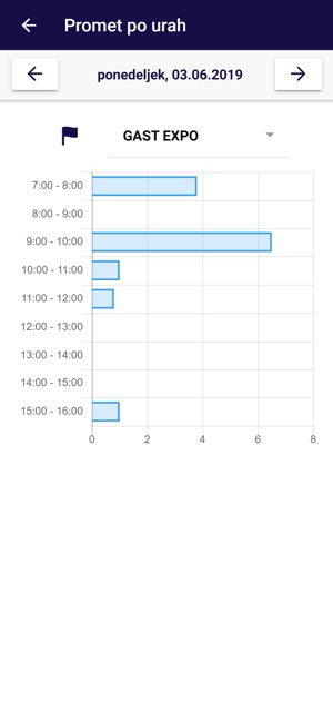 POS Info(圖5)-速報App