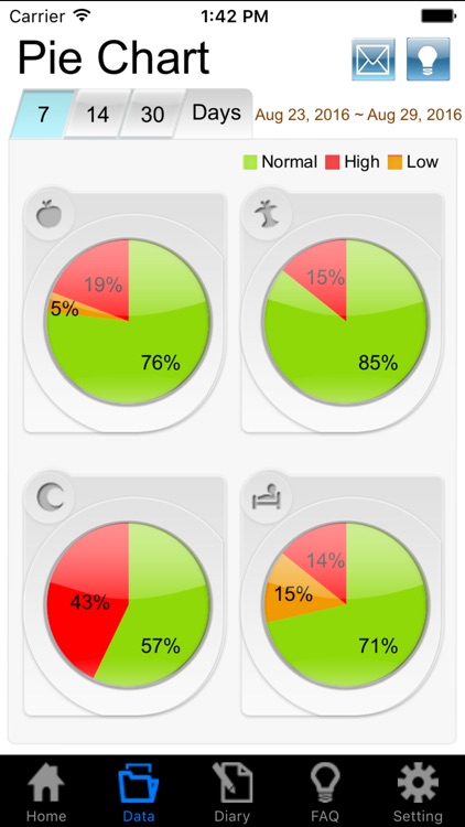 URIGHT Diabetes Manager screenshot-3