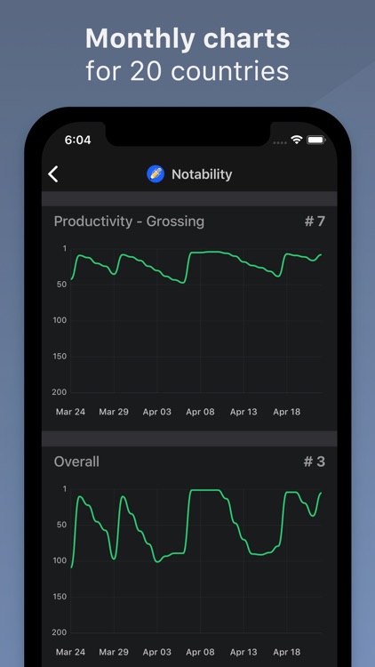 RankUp - App Store Rankings