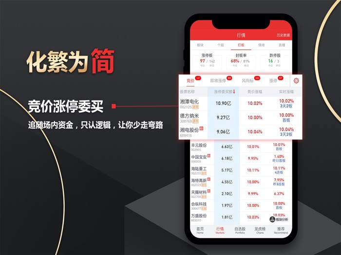 开盘啦-选股炒股，股票龙虎榜