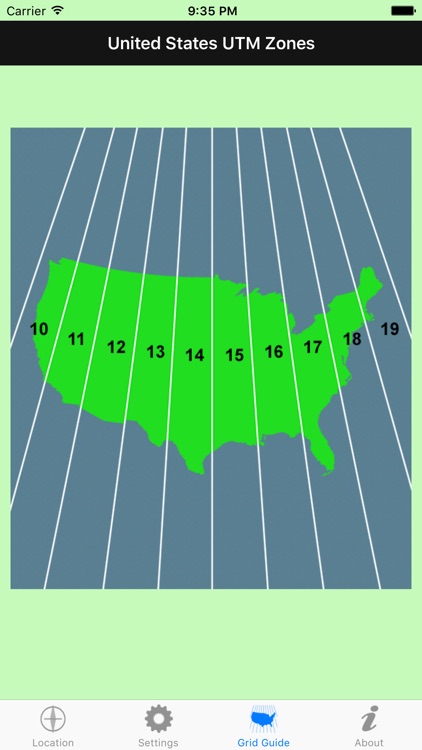 Grid Ref UTM