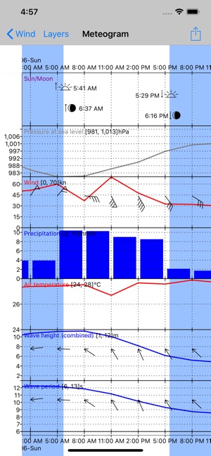 WeatherTrack GRIB(圖2)-速報App